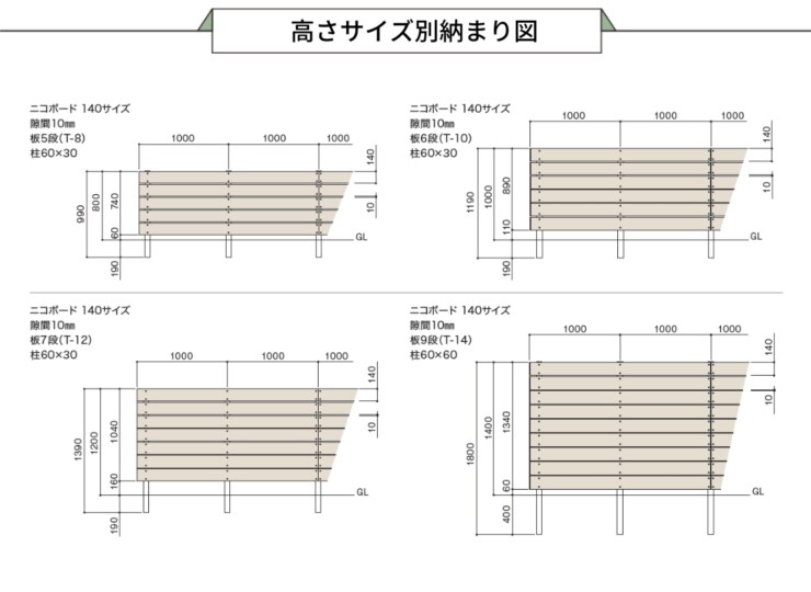 F&F 現場組み立てフェンス NICO BOARD（ニコボード）高さサイズ別収まり図