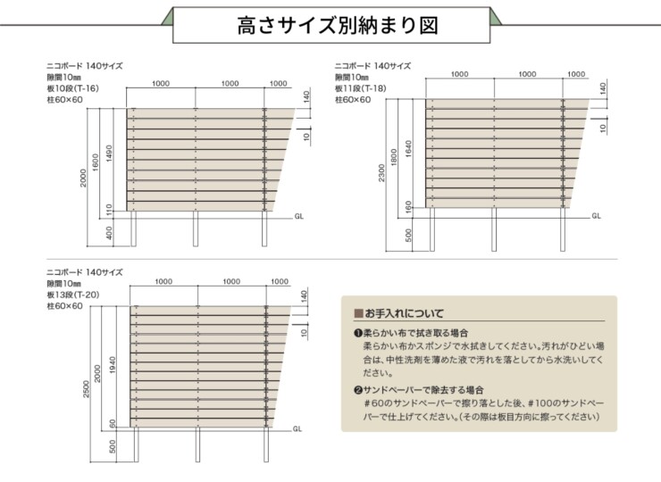 F&F 現場組み立てフェンス NICO BOARD（ニコボード）高さサイズ別収まり図