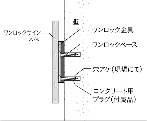 ユニソン ワンロックベース 壁面に施工する場合