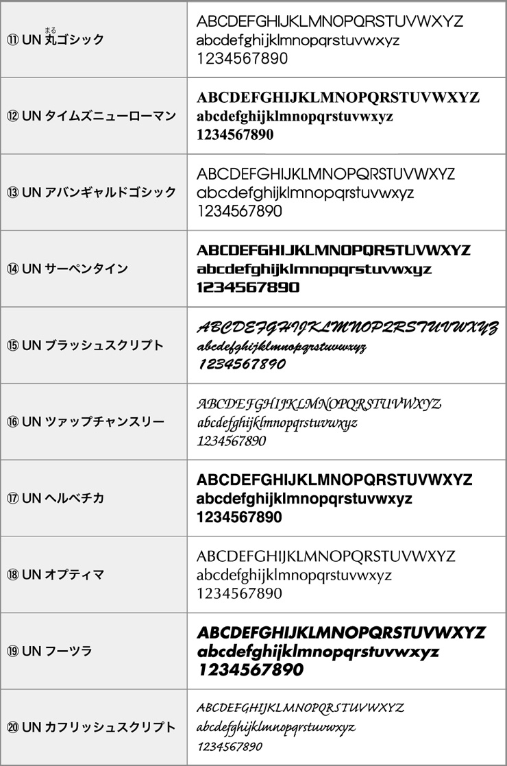 ユニソン 書体タイプ1