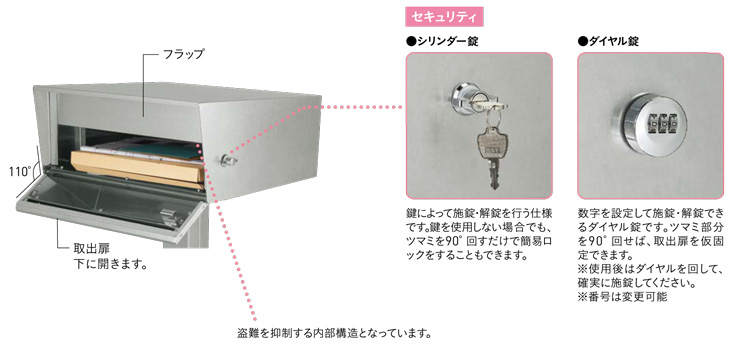 パロ 開閉スタイル