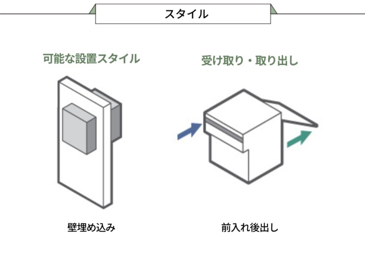 パナソニック サインポスト 口金MS型 スタイル