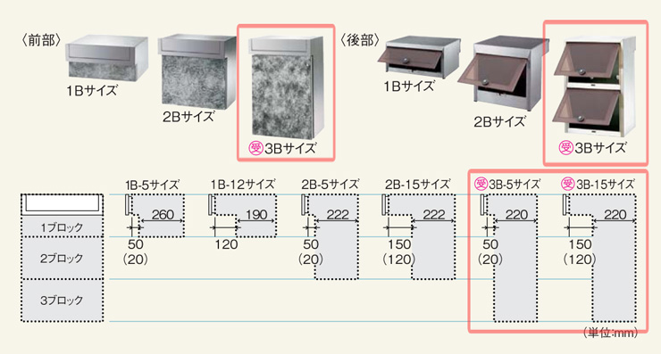 パナソニック サインポスト 口金MS型 3Bサイズ