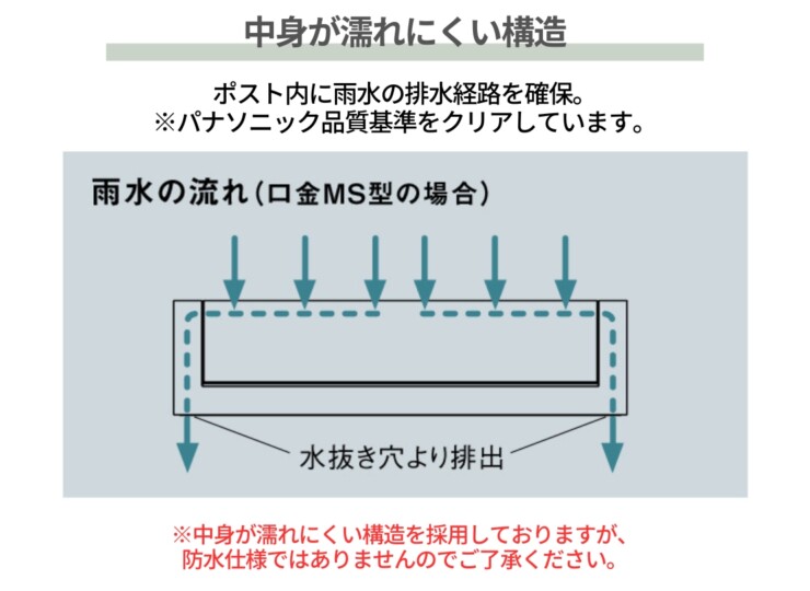 パナソニック サインポスト 口金MS型 中身が漏れにくい構造