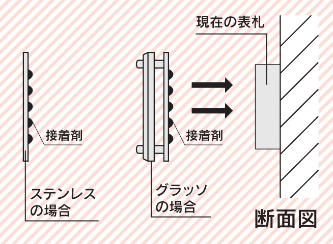 福彫 はるだけ表札 ペタット 取り付け方法