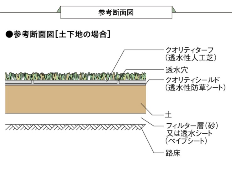 ユニソン クオリティターフ（透水性人工芝）20