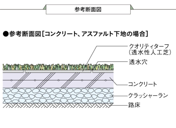 ユニソン クオリティターフ（透水性人工芝）20