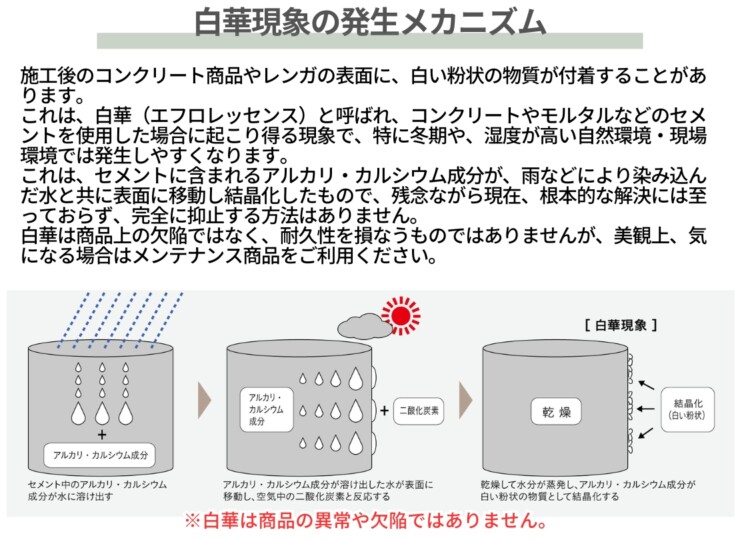 ユニソン コシイプレザービング製 リケミックAC（粉末）5㎏/缶 白華除去剤 白華現象の発生メカニズム