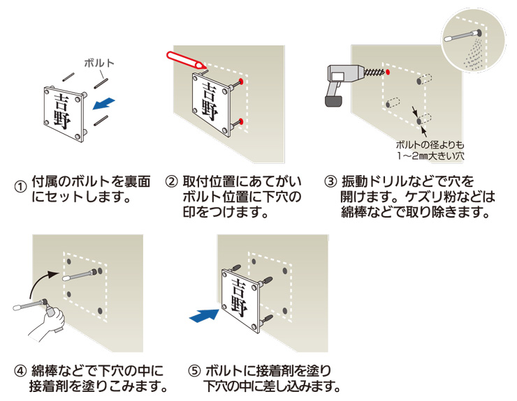 施工方法Cタイプ