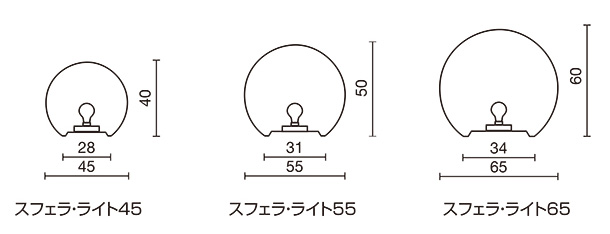 スフェラ・ライト サイズ