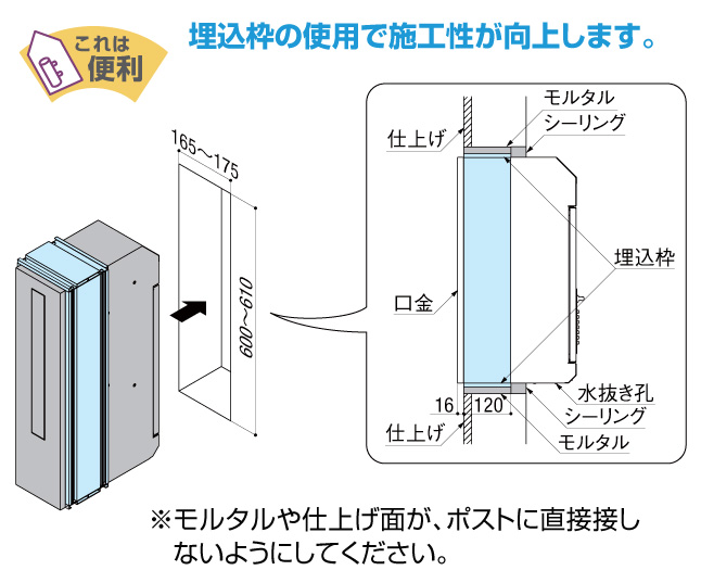 LIXIL スリム縦型ポスト 埋め込み枠セット