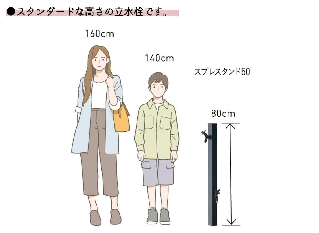 ユニソン ウォーターシリーズ スプレスタンド50左右仕様 サイズ比較