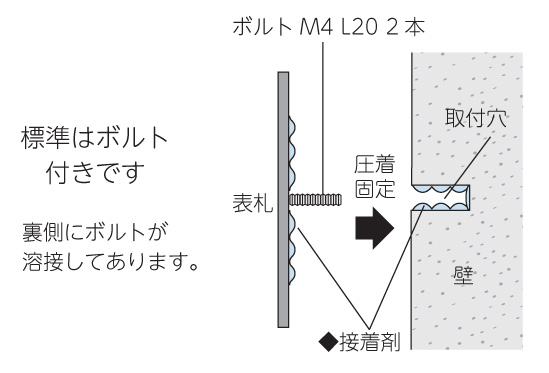 スーパーステンレスNEO 取付方法