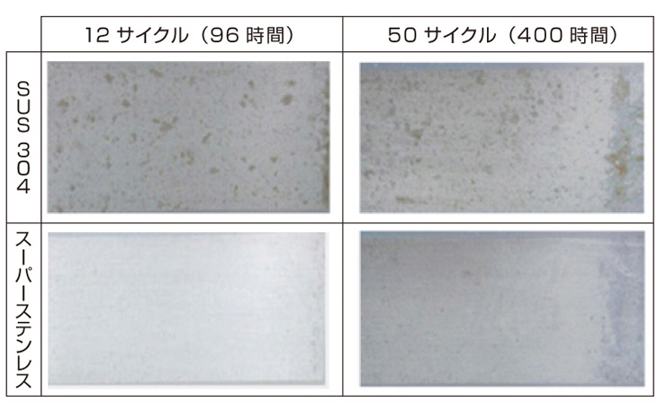 スーパーステンレスNEO 比較