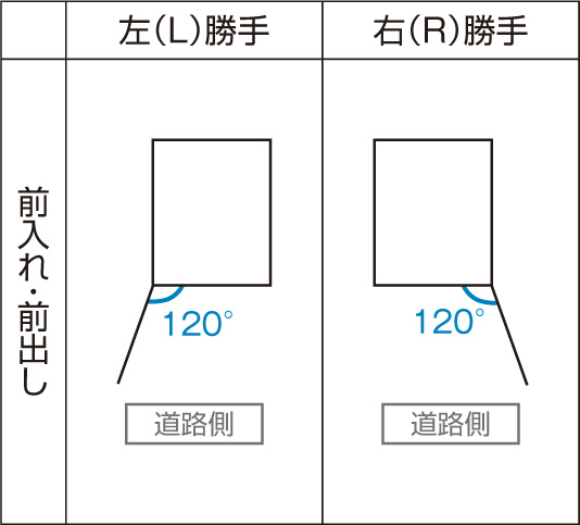 YKKAP シンプレオ宅配ボックス2型 扉開き方向