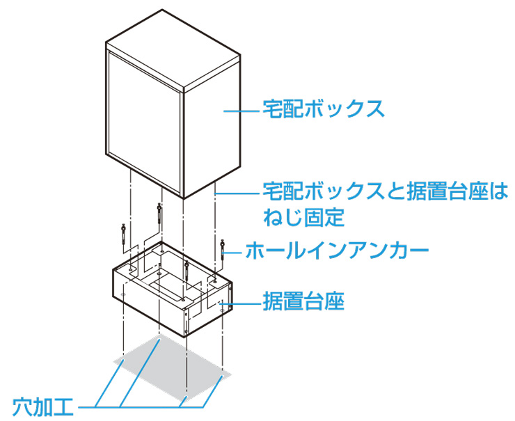 YKKAP シンプレオ宅配ボックス2型 据え置き型納まり 施工