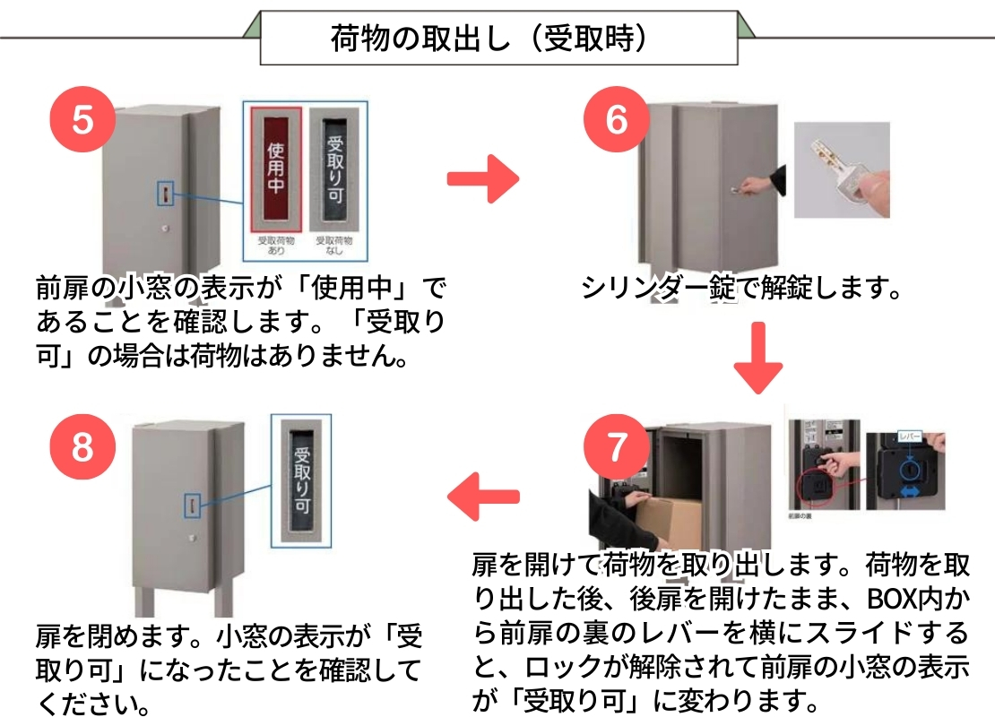 LIXIL 宅配ボックスKL 埋込枠セット 受取時