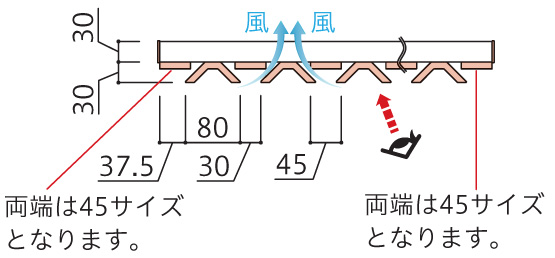 F＆F タテイタスタイルルーバータイプ V80+45サイズ 製品の特長