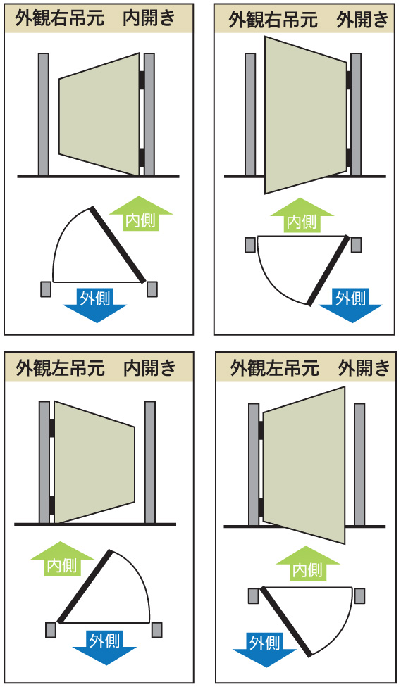 F＆F 工場ユニット門扉 タテイタスタイル門扉 タイプA 吊元