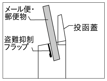 テラ2　盗難抑制フラップ