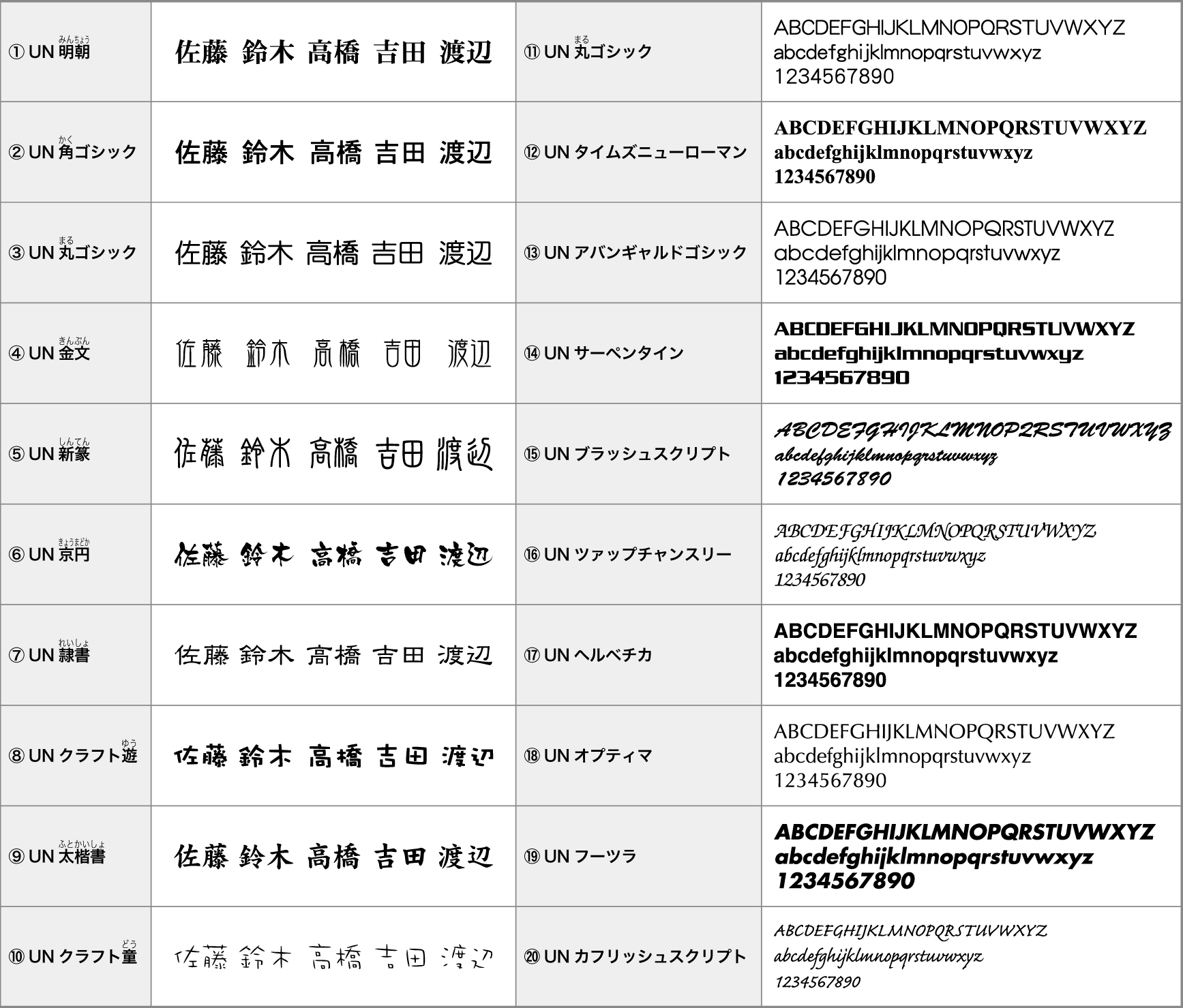 ユニソン 基本書体 書体タイプ1