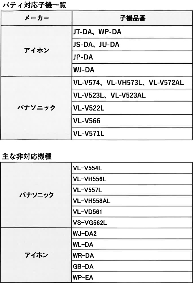 東洋工業バティ 対応可否インターホンリスト