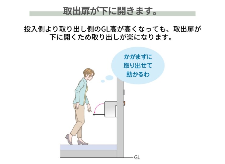 ユニソン 埋込みポスト ヴィコBI 取り出し扉が下に開きます