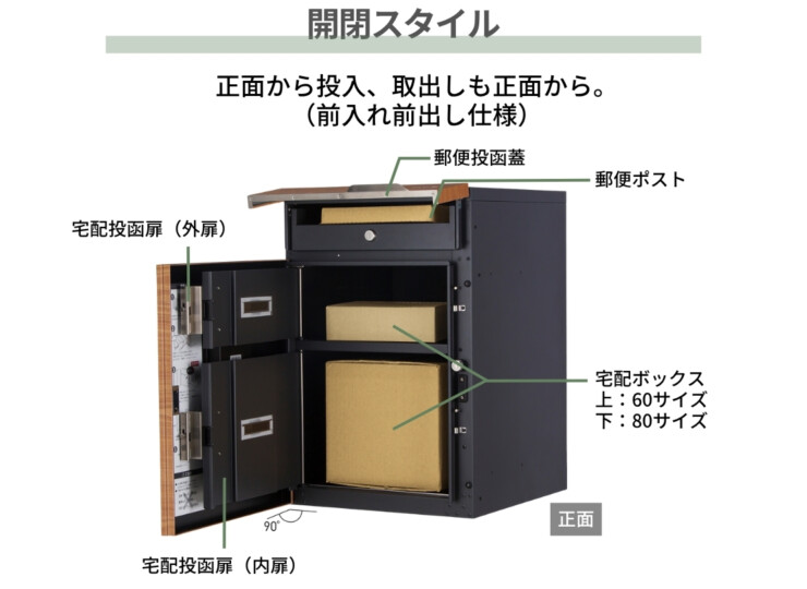 ユニソン 宅配ポスト ヴィコDB 60+80 ポスト有り 前出し 開閉スタイル