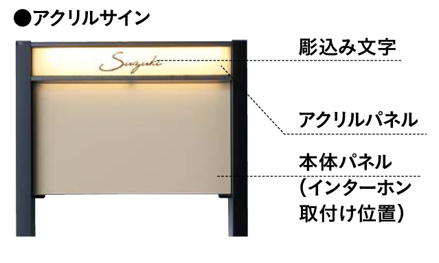 ユニソン ヴィコDB門柱スタンド用サイン ライトボックス アクリルサイン 特徴