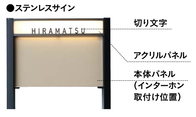 ユニソン ヴィコDB門柱スタンド用サイン ライトボックス ステンレスサイン 商品説明