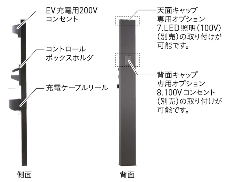 ユニソン ヴィコEVポートPO タイプ1埋込仕様150×1400 側面・背面