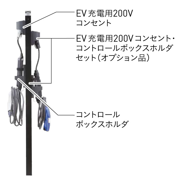 ユニソン ヴィコEVポートPO タイプ2埋込仕様150×1400 200Vコンセントの増設が可能