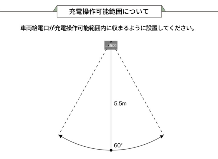 ユニソン ヴィコEVポートⅡ 作動可能範囲について