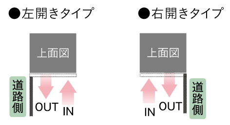 ユニソン ヴィコDB 扉開き方向