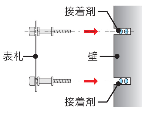 エルグランデ 取付方法