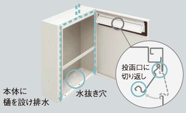 クリアスFF 中身が漏れにくい