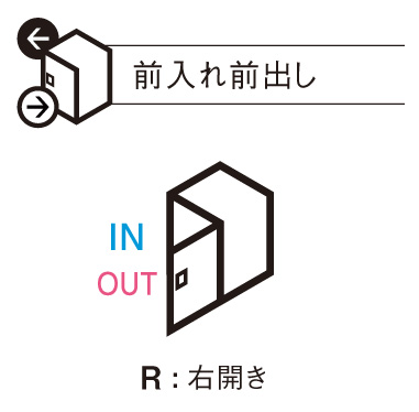 コンボライト 取り出し方向