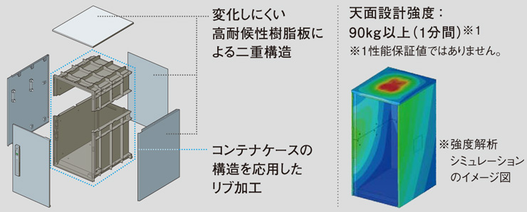 コンボライト 強靭な設計