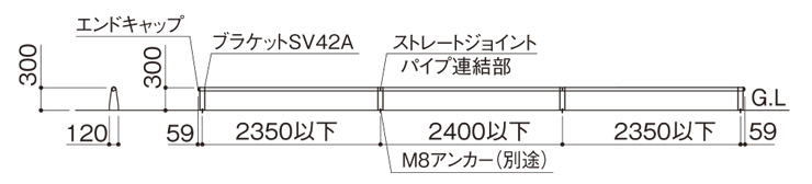 サイクルストッパーSV42型 基本セット+連投ユニット×2 据付図