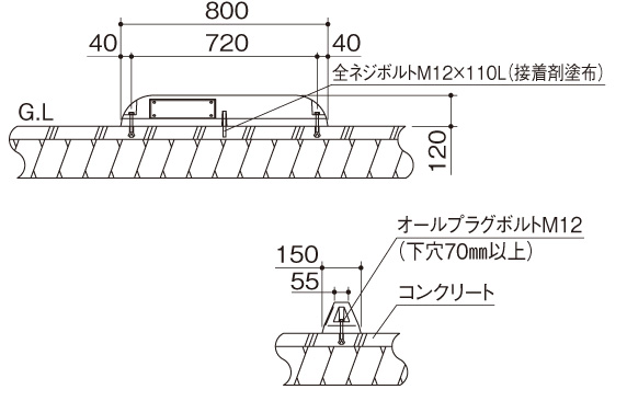 サインストッパーSAL コンクリート施工