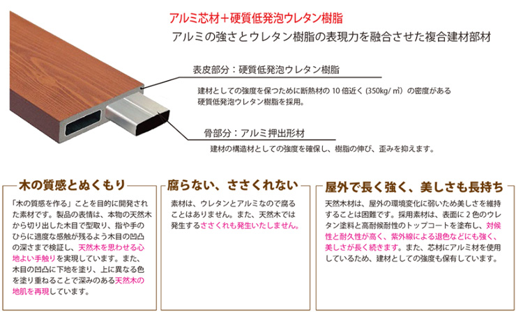 システムウッディ3 特徴