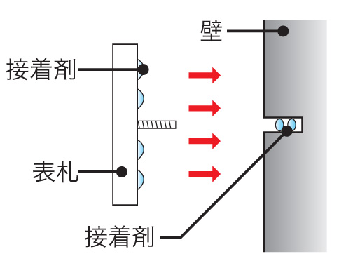 ストーンスティック 取付方法