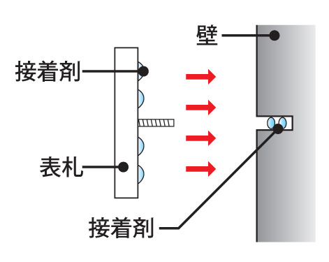 ソアレ 取付方法