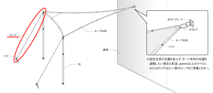 テンデ オプション ロープ