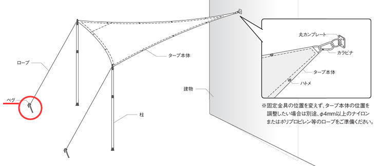 テンデ タフネスベースペグ 20cm 使用イメージ (2)