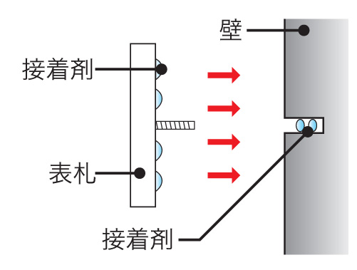 ディレット 取付方法