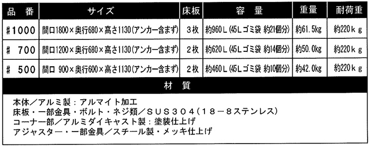 トラッシュステーション 仕様