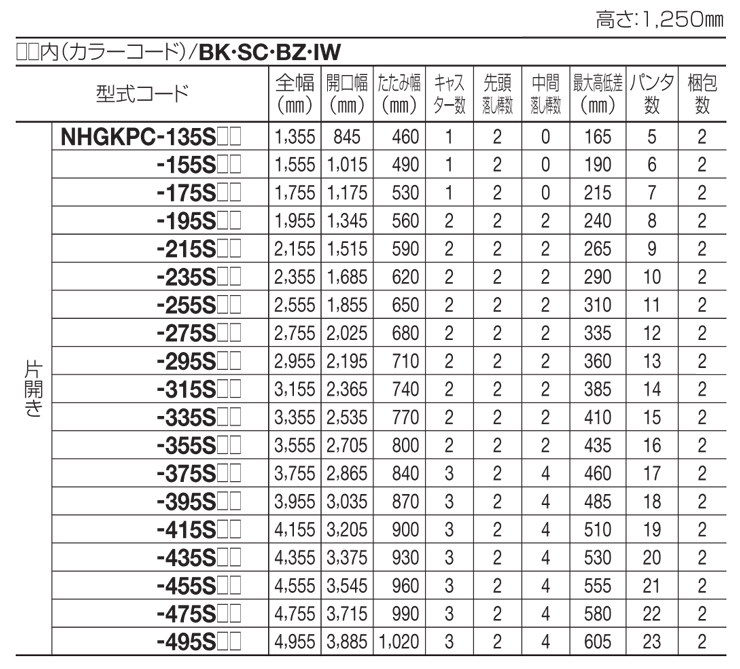 ニューハピネスHG 傾斜・ペットガードタイプ 規格表
