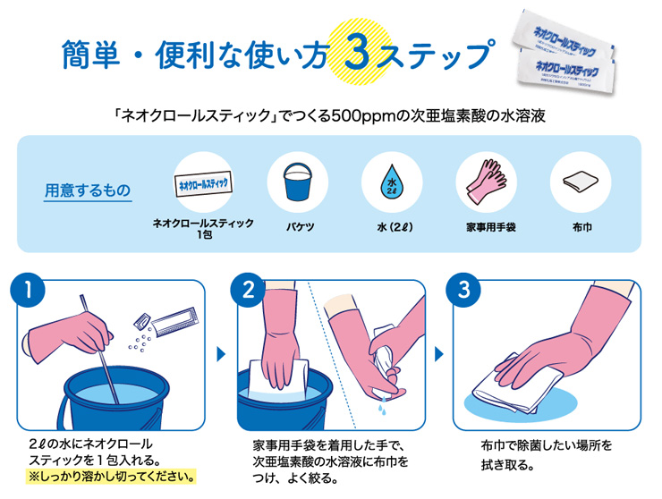 ネオクロールスティック 使い方