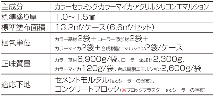 パレットCXローラー塗りタイプ 標準仕様